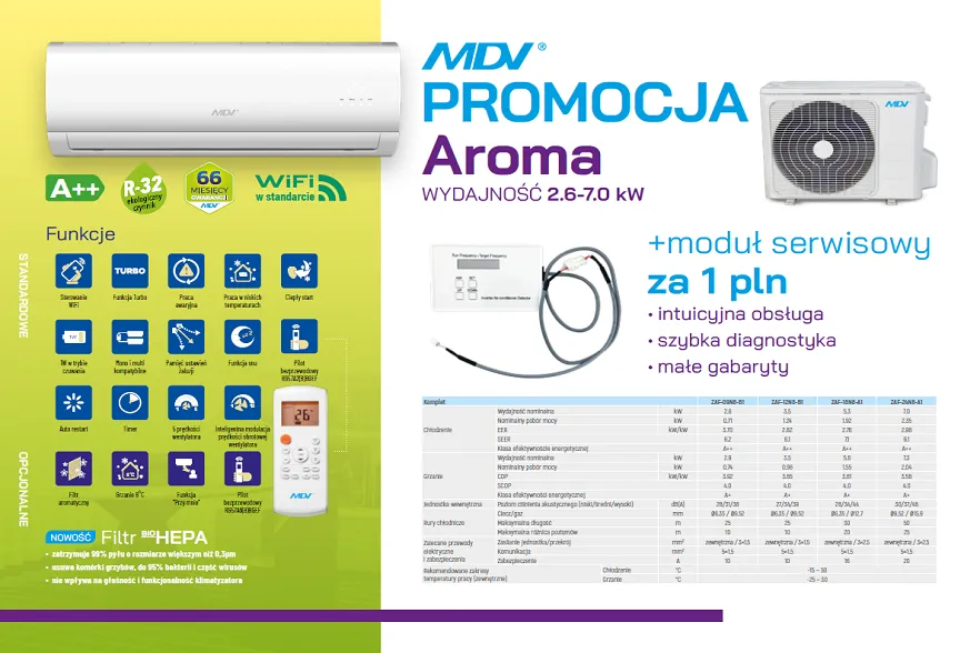 PROMOCJA! Seria SPLIT z modułem serwisowym za 1 zł.